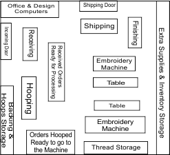 screen print and embroidery shop floor plans